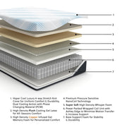 Millennium Luxury Plush Gel Latex Hybrid Mattress - Theo's Factory Direct Mattress & Furniture (Columbus, OH)