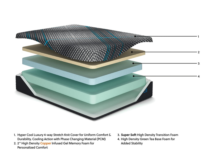 Millennium 2.0 Foam 12 Inch Mattress - Theo's Factory Direct Mattress & Furniture (Columbus, OH)
