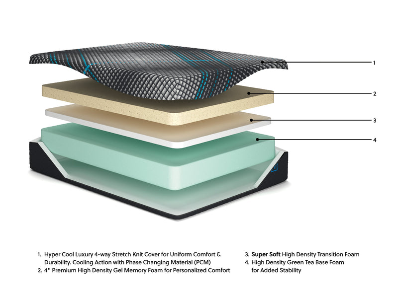 Millennium 2.0 Foam 14 Inch Mattress - Theo's Factory Direct Mattress & Furniture (Columbus, OH)