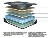 Millennium 2.0 Hybrid 12 Inch Mattress - Theo's Factory Direct Mattress & Furniture (Columbus, OH)