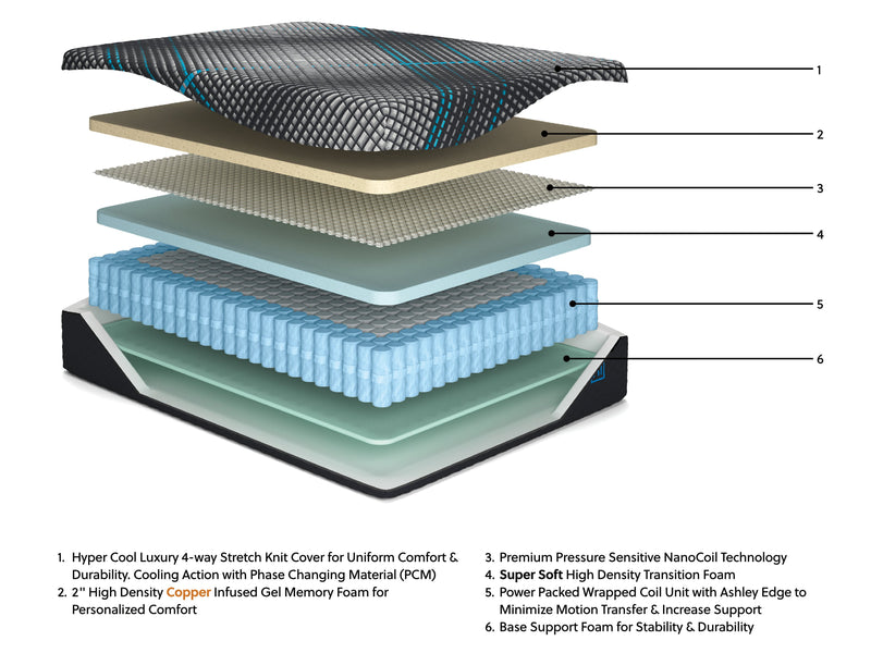 Millennium 2.0 Hybrid 12 Inch Mattress - Theo's Factory Direct Mattress & Furniture (Columbus, OH)