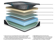 Millennium 2.0 Hybrid 14 Inch Mattress - Theo's Factory Direct Mattress & Furniture (Columbus, OH)
