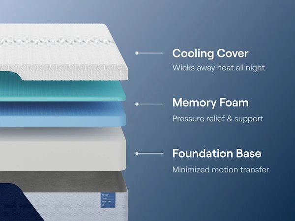Nectar Classic Memory Foam 5.1 Mattress - Theo's Factory Direct Mattress & Furniture (Columbus, OH)