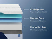 Nectar Classic Memory Foam 5.1 Mattress - Theo's Factory Direct Mattress & Furniture (Columbus, OH)