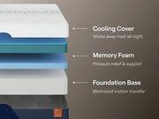 Nectar Ultra Memory Foam 5.1 Mattress - Theo's Factory Direct Mattress & Furniture (Columbus, OH)