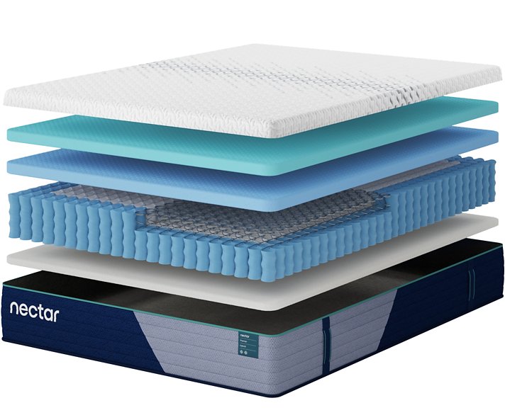 Nectar Premier Hybrid 5.1 - Theo's Factory Direct Mattress & Furniture (Columbus, OH)