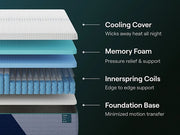 Nectar Premier Hybrid 5.1 - Theo's Factory Direct Mattress & Furniture (Columbus, OH)