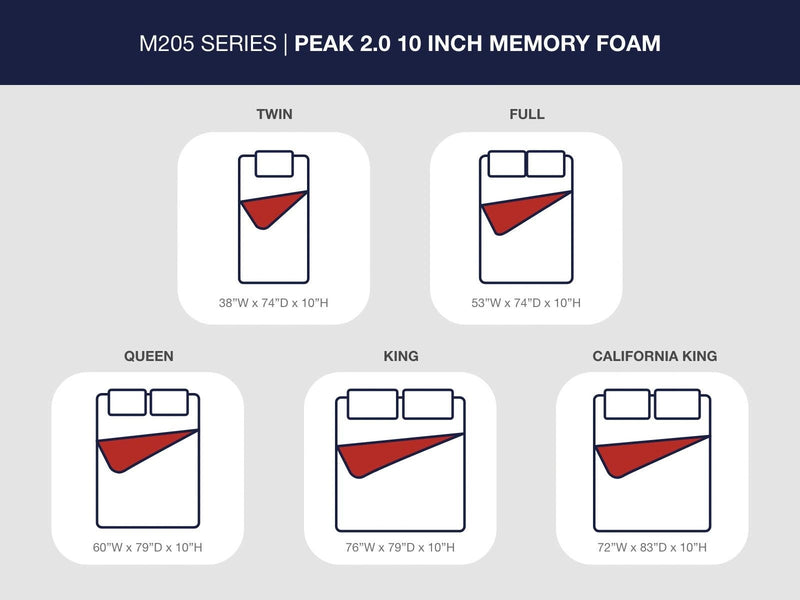 Peak 2.0 10 Memory Foam Mattress